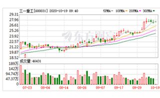 三一重工股票吧-升降詳情看這里