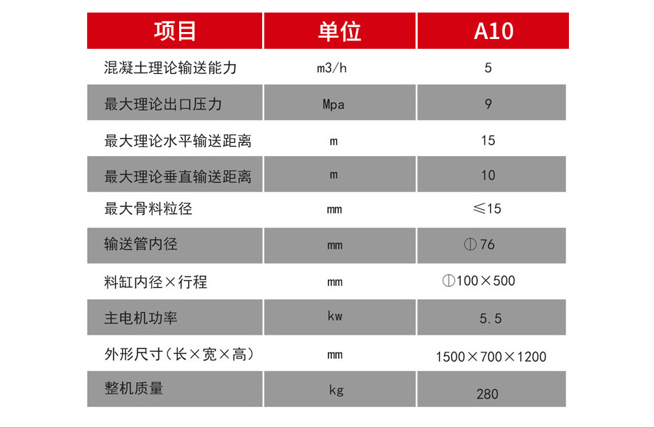 二次結構澆筑泵