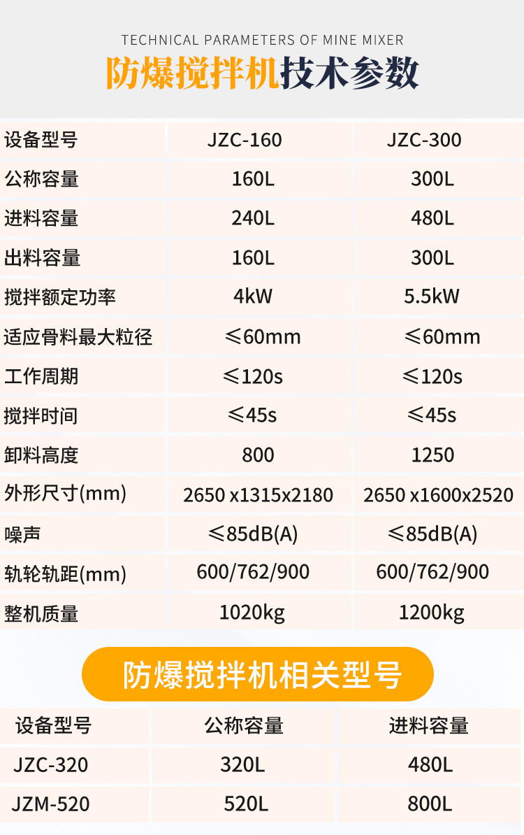 防爆攪拌機