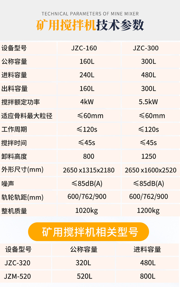 礦用攪拌機