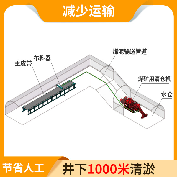 煤礦用的清倉機(jī).jpg