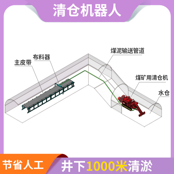 小型礦用清倉機.jpg