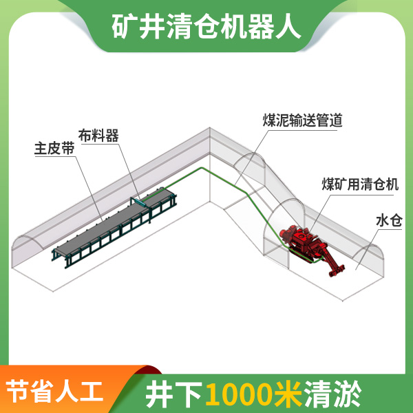 煤礦原煤倉清倉機(jī)器人.jpg