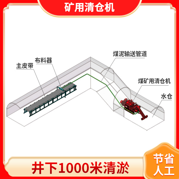 井下清倉(cāng)機(jī)器人.jpg