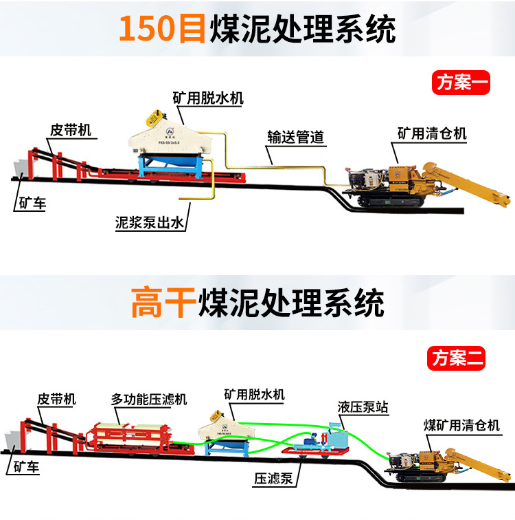 礦用脫水機